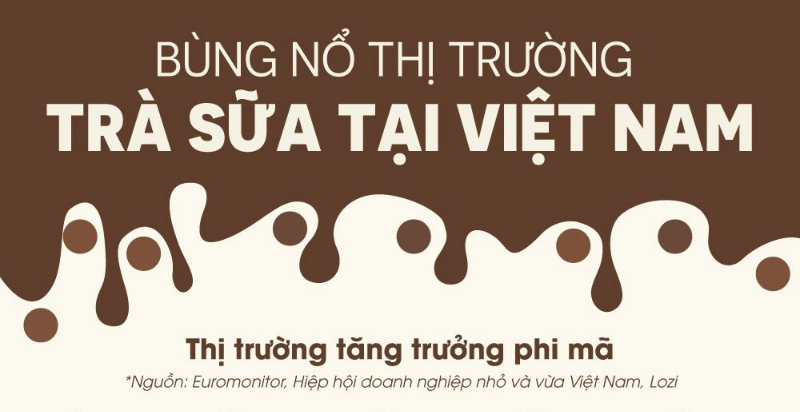 Nghiên cứu thị trường trà sữa Việt Nam cho biết những điều gì?